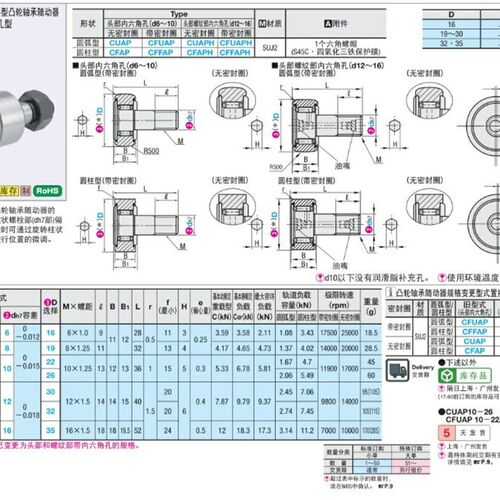 偏心凸轮随动器CFFAP6 8 10 12 16 18 20-16 19 22 26 30 32 35