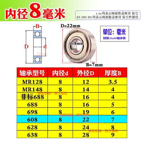 微型滚动高速小轴承608 628 638 698 688 MR128 148ZZ RS内径8mm