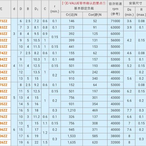 双盖式 带法兰滚珠轴承 C- FL696ZZ FL698ZZ FL673ZZ FL674ZZ