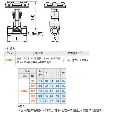 米思米同款日标 不锈钢球阀GBUCL8A GBUCL10A GBUCL15A GBUCL20A