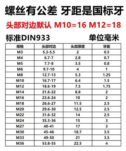 M12外六角螺栓316不锈钢螺丝*20/25/30/40/50/60/70/80/100/150