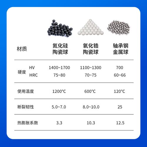 BKD德国进口氮化硅陶瓷球1.588陶瓷轴承2.381氧化锆滚珠2.7781 G5