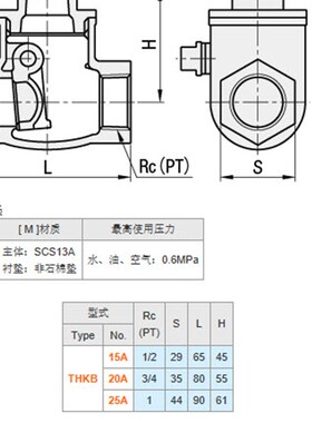 专业替换 米思米MISUIM THKB15A THKB20A THKB25A 球阀