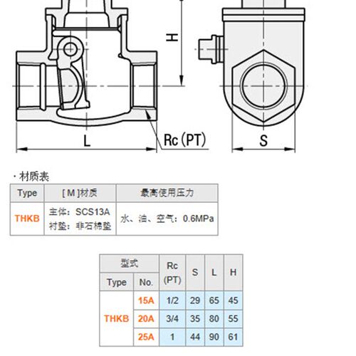 专业替换 米思米MISUIM THKB15A THKB20A THKB25A 球阀