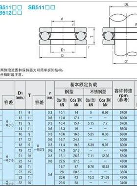 米思米/止推滚珠轴承B51105 B51106 B51200 B51201 B51203 B51204