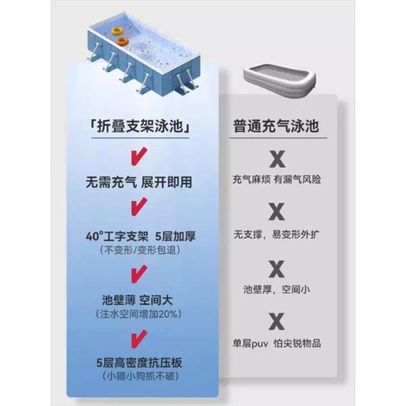 游泳池儿童家用j免充气大型支架泳池可折叠家庭院子宝宝户外戏水