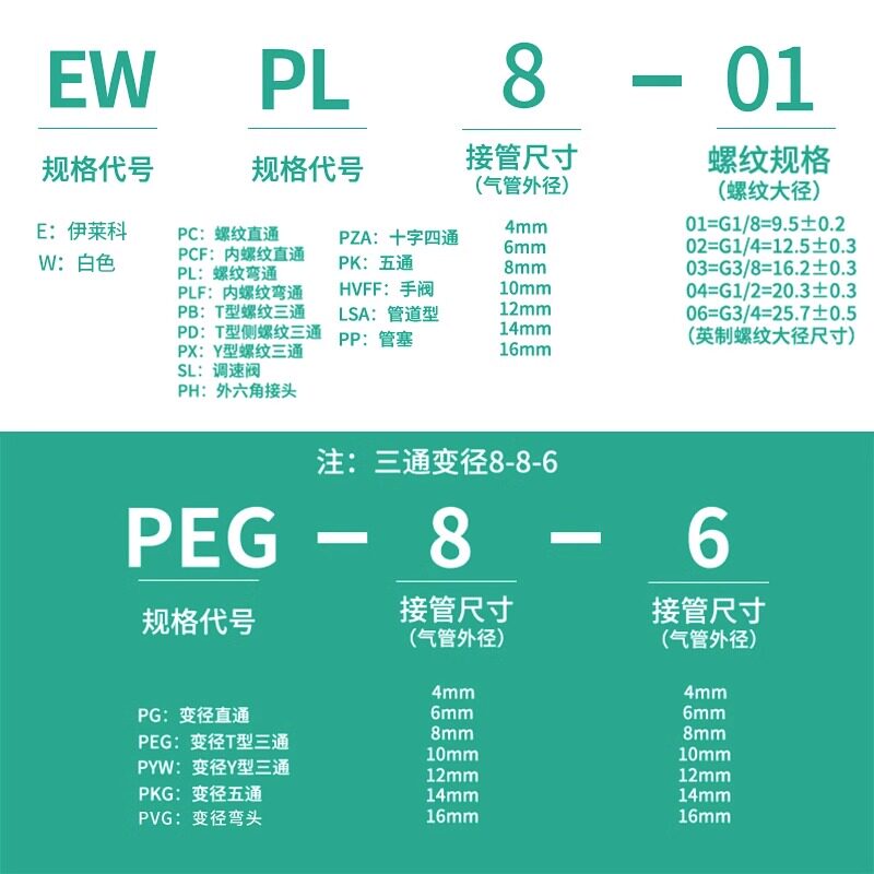 伊莱科PL/PLF快速插接头L型弯头内/外螺纹气管气动气缸泵白色高端