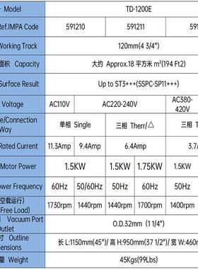 电动除锈机天达TD-1200E手推式 591211 591212 船用甲板 厂家销售