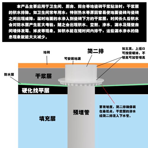 PVC简单二次排水50 75 110地漏卫生间干浆层下水管积水排除神器