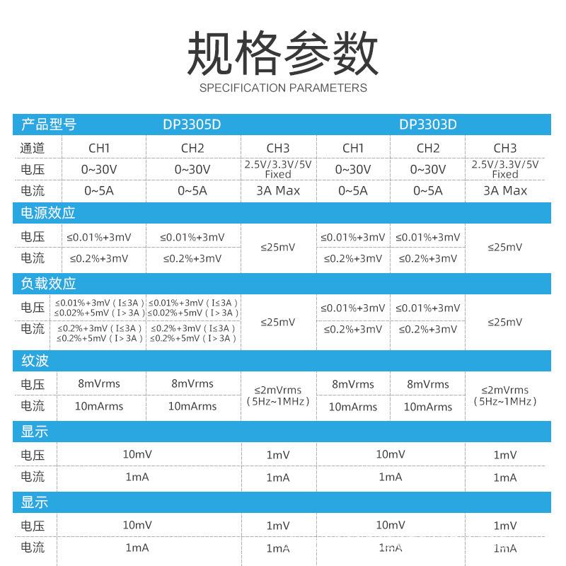高精度可调直流稳压三通道电源线性电源30V12V实验老化电子维修