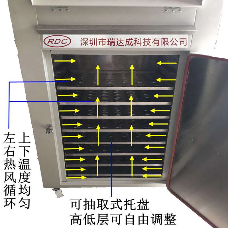 厂家直销广东烤箱  热风循环智能控温 自动恒温 自动计时关机