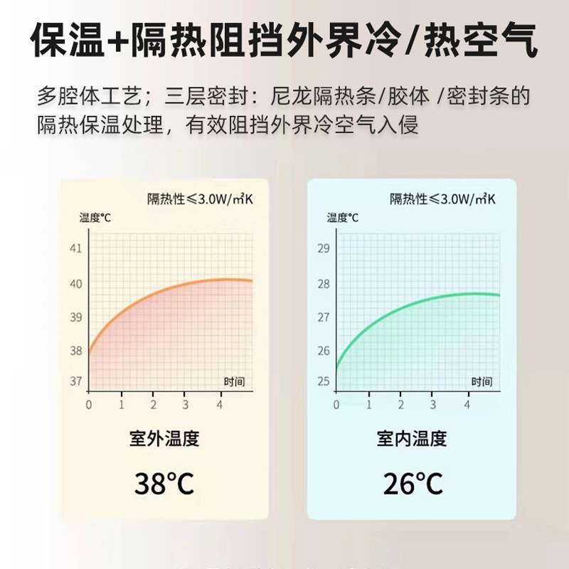 佛山钛镁合金客厅阳台推拉门防火隔音门窗双层钢化玻璃重型推拉门