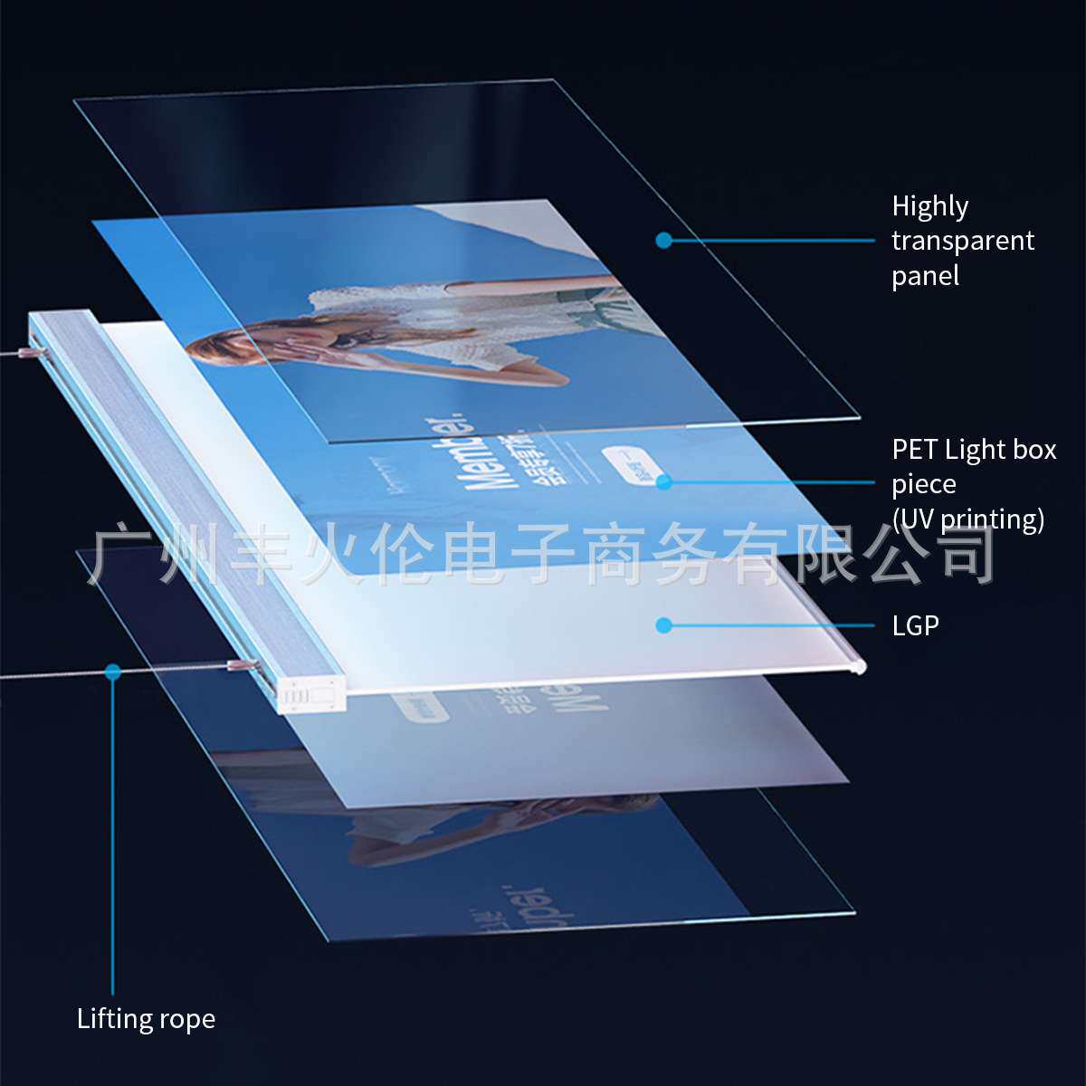 LED发光双面超薄灯箱悬挂式广告牌商场吊装便携换画展示牌招牌