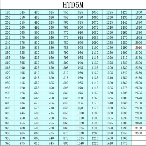 橡胶同步带 HTD360-5M HTD365-5M 传动带