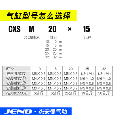 小型气动双轴TR双杆气缸CXSM6/10/15/20/25/32-10X20X25X30X35X50