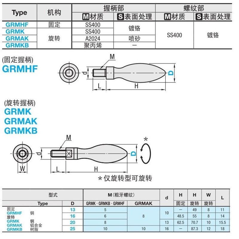 易握固定手柄GRMHF13/16/20 旋转握柄GRMK16/20/25
