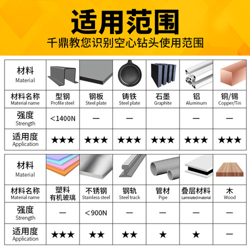 空心钻头12 13 14 15 16 18 17 19 20 21 22 23*35mm磁力钻钢板钻