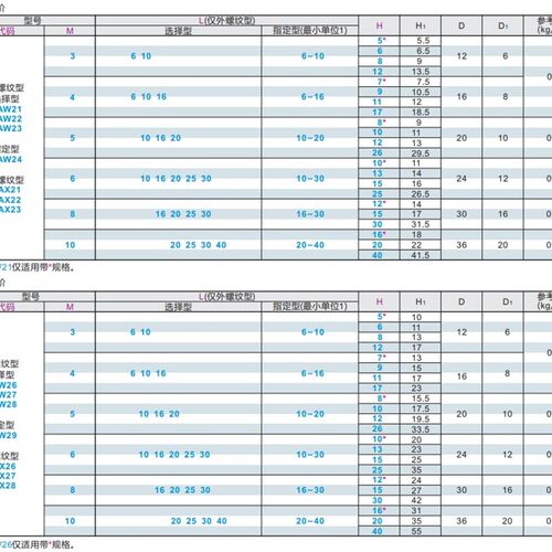 内螺纹压纹旋钮 HAX26-M3/M4/M5/M6/M8/M10-H5/6/7/8/9/10/11/12