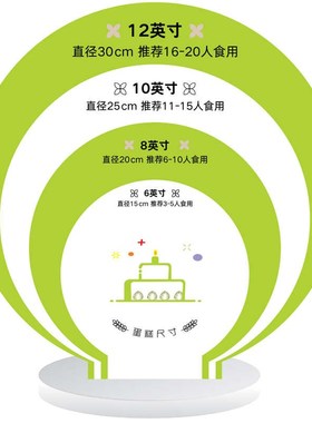 生日蛋糕尺寸板展示牌烘焙店广告宣传图蓝色红色透明亚克力板定制