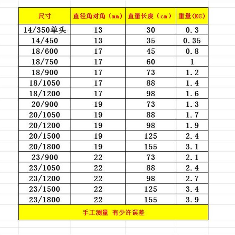 撬杠高锰b钢撬棍工业级特种钢撬棒羊角翘棍木工起钉器撬井盖工具