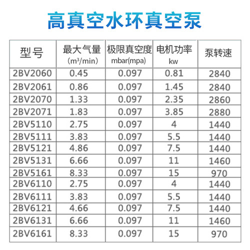 2BV水环式真空泵工业用2060/2061/2070/2071高真空水循环泵耐腐蚀