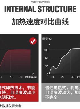 史蒂芬Stevison 步进式吧台开水器15L精装台式开水机 YT-20(20F)
