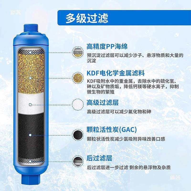 房车加水过滤器拖挂车床车水路改装配件清水箱注水口滤芯接头