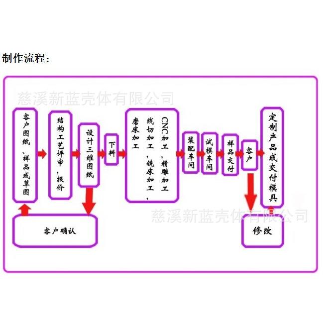 注塑模具加工塑料产品件塑料制品厂家来样设计制作