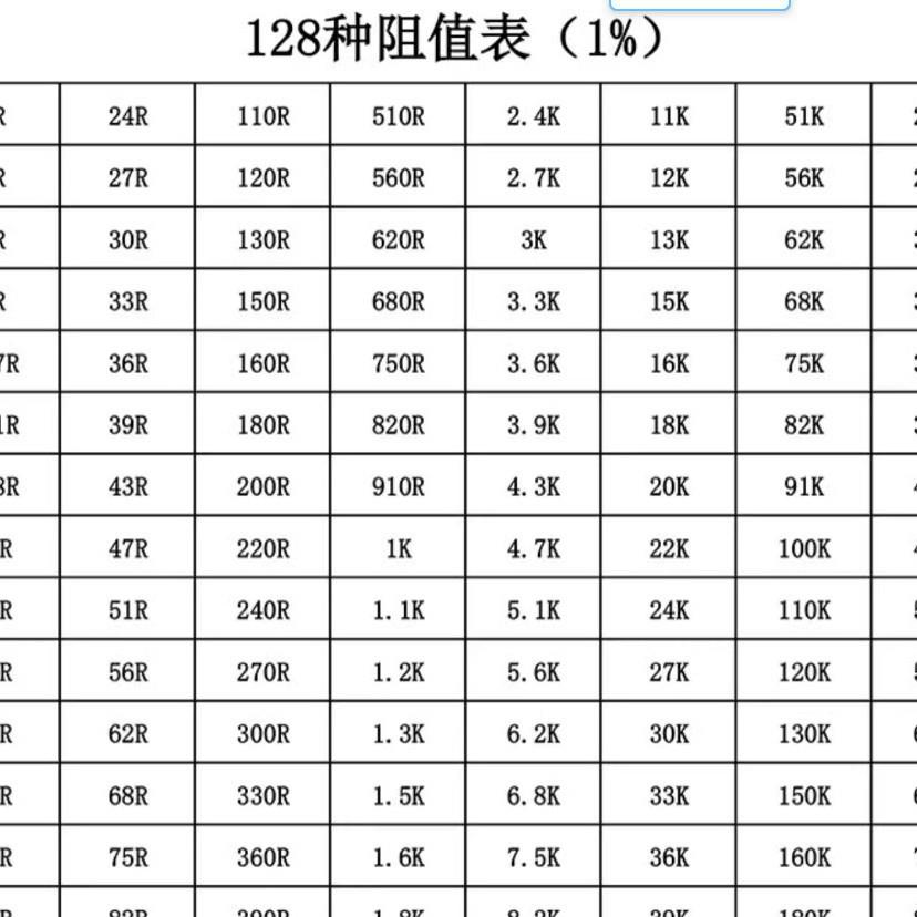 贴片电阻包电阻盒0402 0603 0805 1206电阻本系列常用元件样品盒