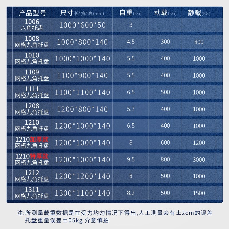 加厚网格九脚塑料托盘仓库货架栈板防潮板垫仓板叉车板周转卡板垫