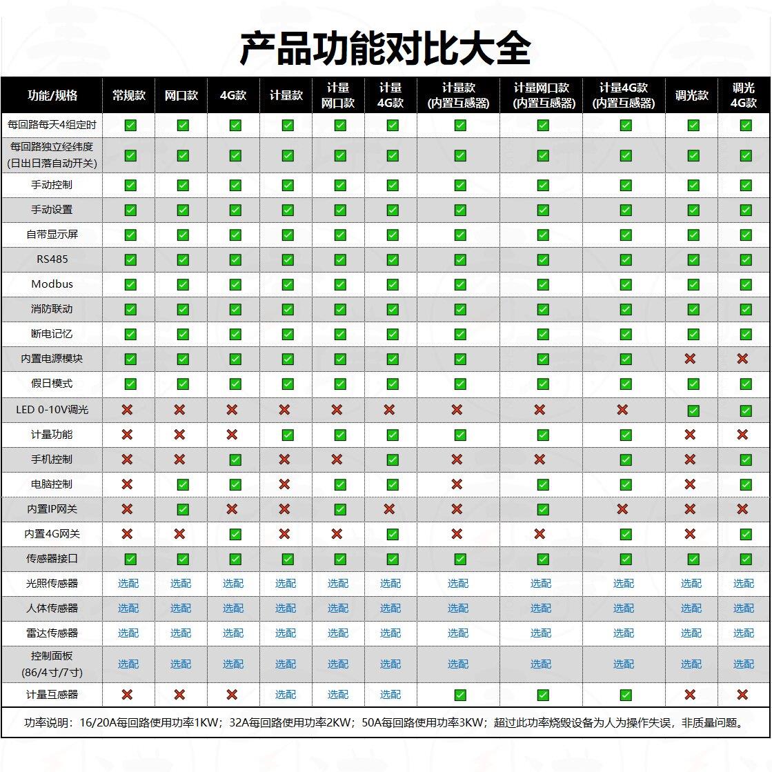 智能照明控制模块4G手机远程时控开关485集中控制系统计量经纬度