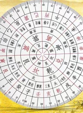 立极尺简易八卦二十四山透明罗盘罗庚尺风水立极尺高精度测量罗盘