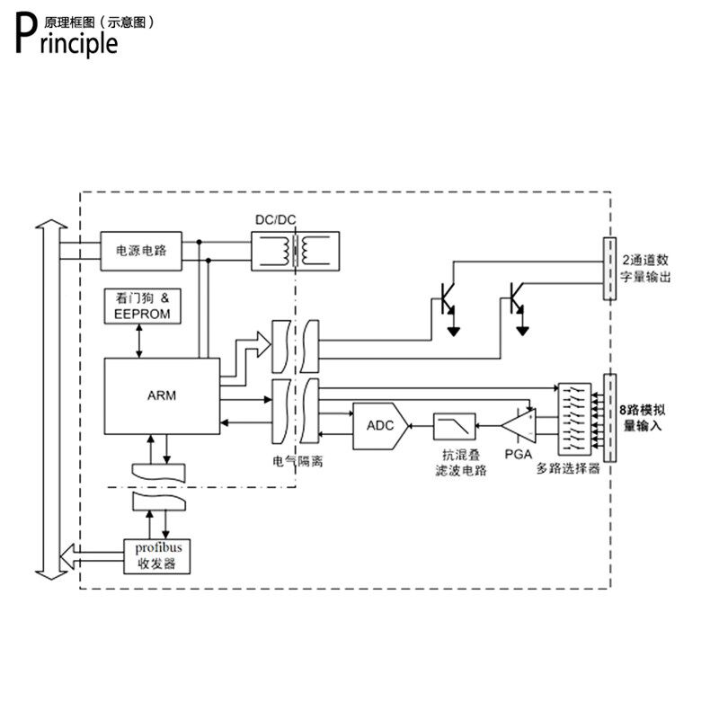 8路模拟量输入4-20mA转PROFIBUS模块电流电压转PROFIBUS-DP采集器