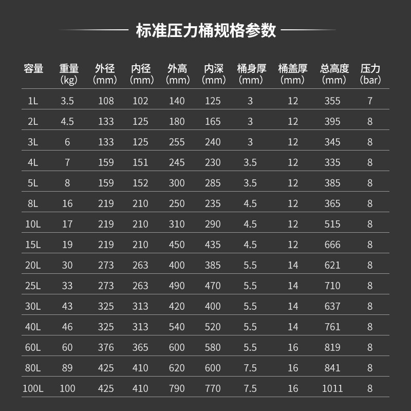 Pressure barrel不锈钢压力桶点胶机油漆喷漆灌胶1L/10L/20L/100L