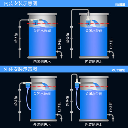 水塔水箱浮球阀开关水位全自动止水补水控制器水满自停阀上水自动