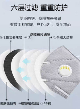 kn95口罩带呼吸阀防护n95囗罩头戴式活性炭透气防尘工业粉尘打磨