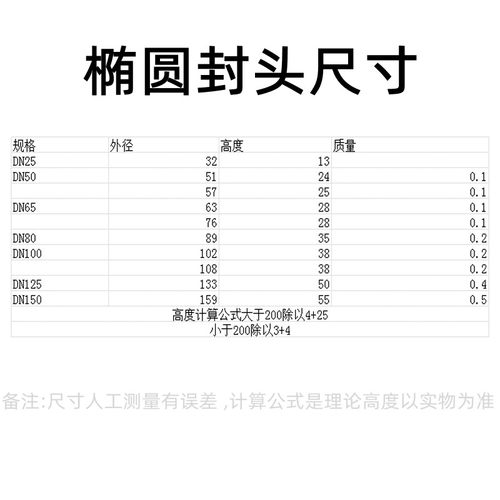 工业级304不锈钢焊接封头椭圆型堵头平底封头管帽封头管帽 可定制