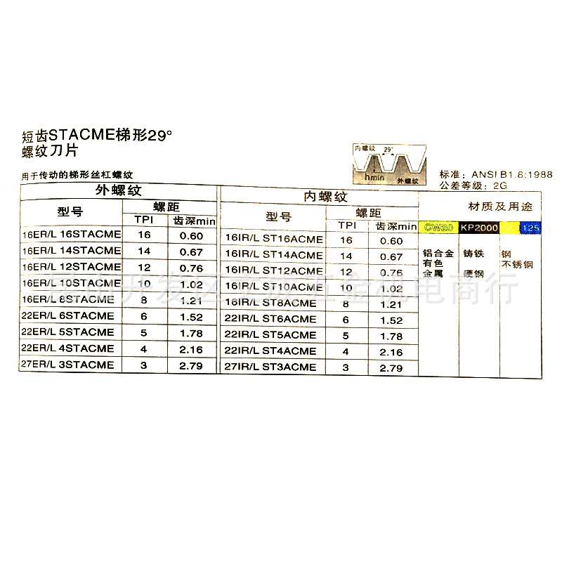 短齿STACME梯形29°螺纹刀片16/22ER/L 16/14/12/10/8/6/5STACME