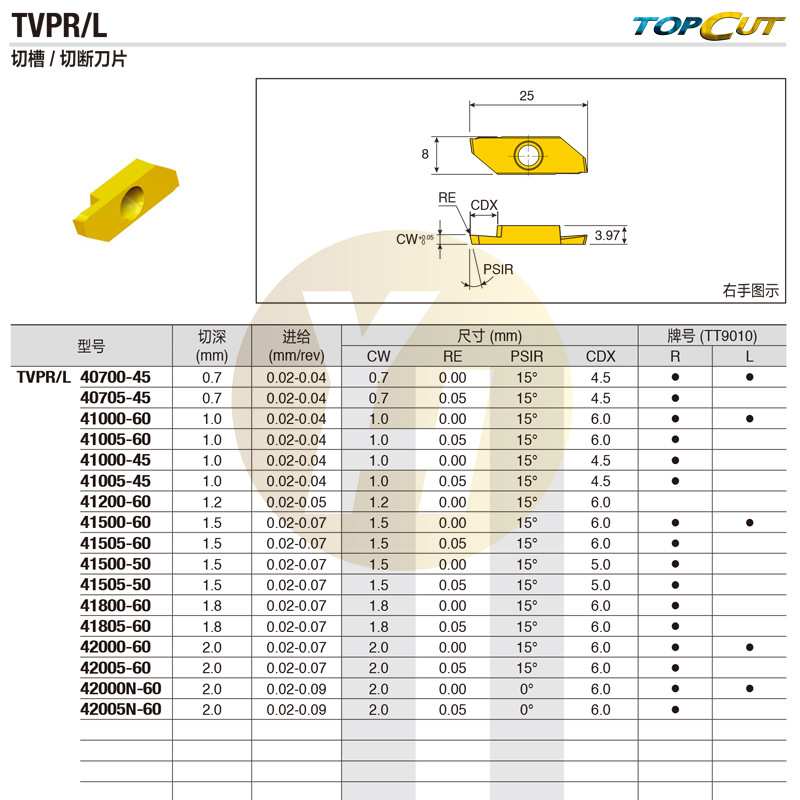 韩国特固克数控切槽刀片 TVPL 41500-60 TT9010 切断适用TTVER/L