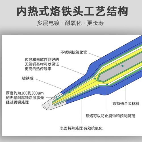 T600白光电烙铁头BK60/90/881焊台用洛铁咀刀口K马蹄C尖I圆B焊嘴