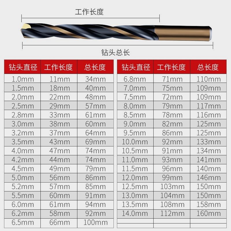 黎羽-麻花钻头不锈钢专用转头钻铁孔速网直柄含钴砖头1-14mm图片