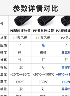 PA尼龙塑料波纹管软管PP阻燃螺纹管开口穿线PE电线电缆保护套线管
