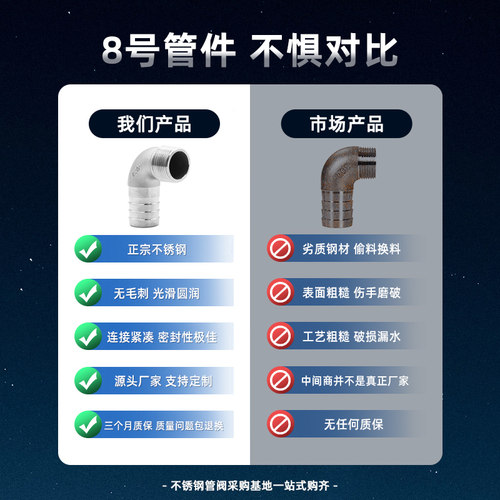 304不锈钢外丝弯头宝塔90度外螺纹格林头软水管皮接头