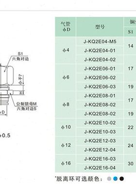 03穿0板&Y-通螺纹1K/-气动快插8业金J/接头J220直Q0气管牙E内