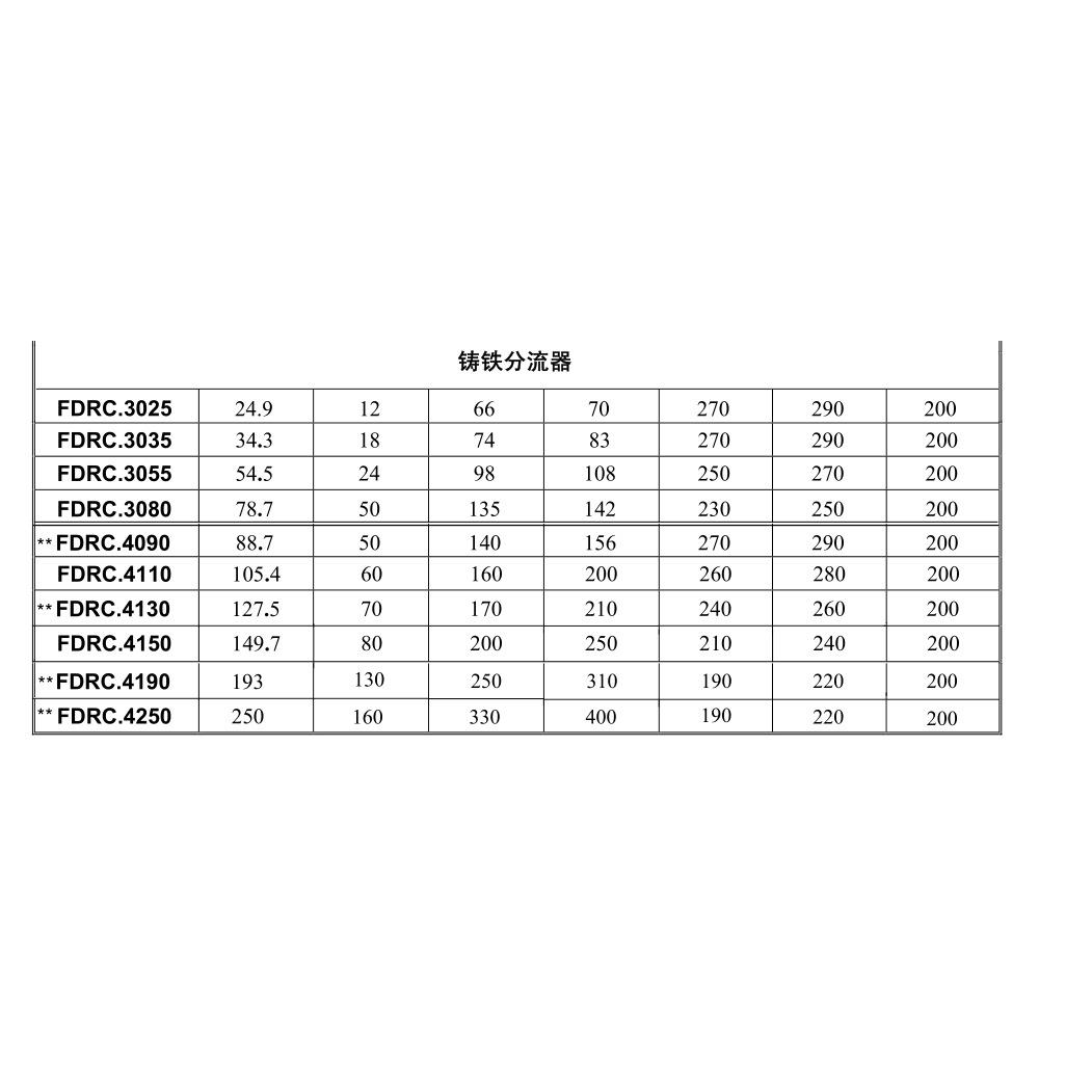 意大利RONZIO罗茨01ZAG32C442VD全系齿轮泵液压马达选型参数
