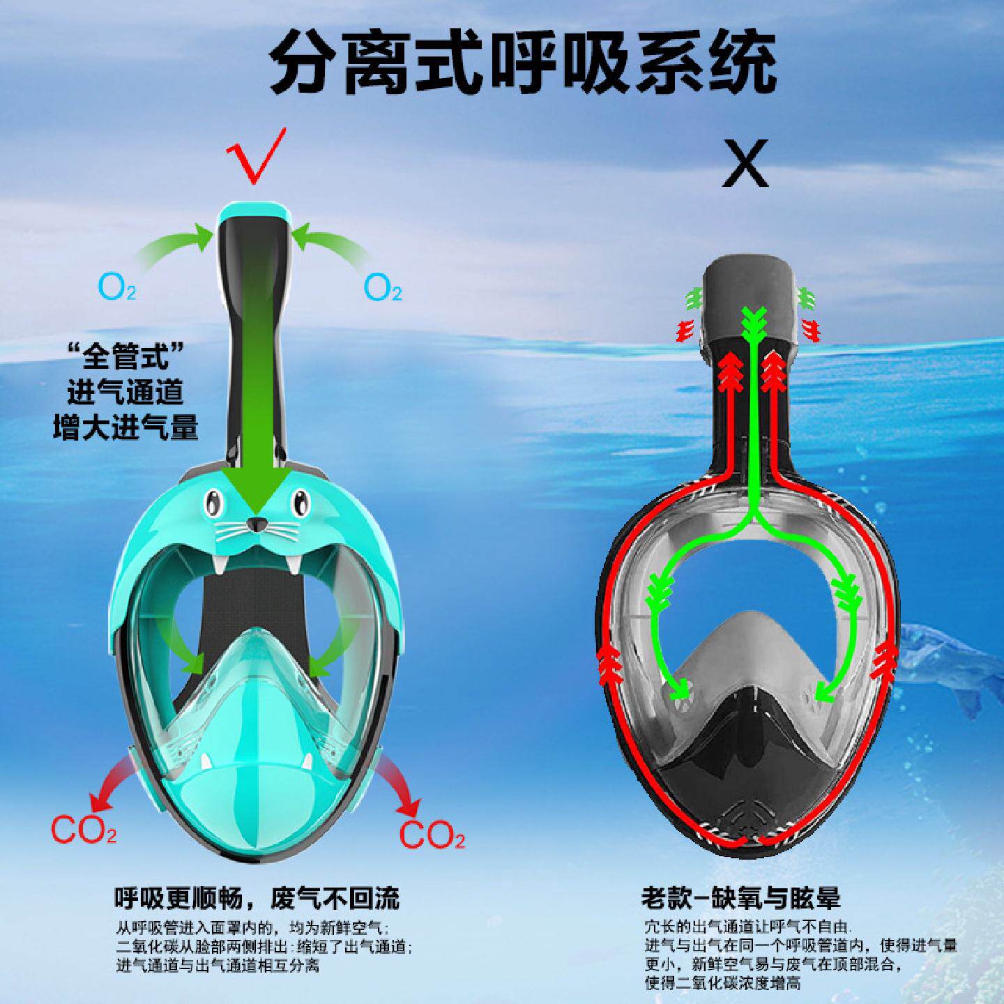批发游泳眼镜可呼吸潜水镜全脸浮潜面罩儿童专用泳镜学游泳装备