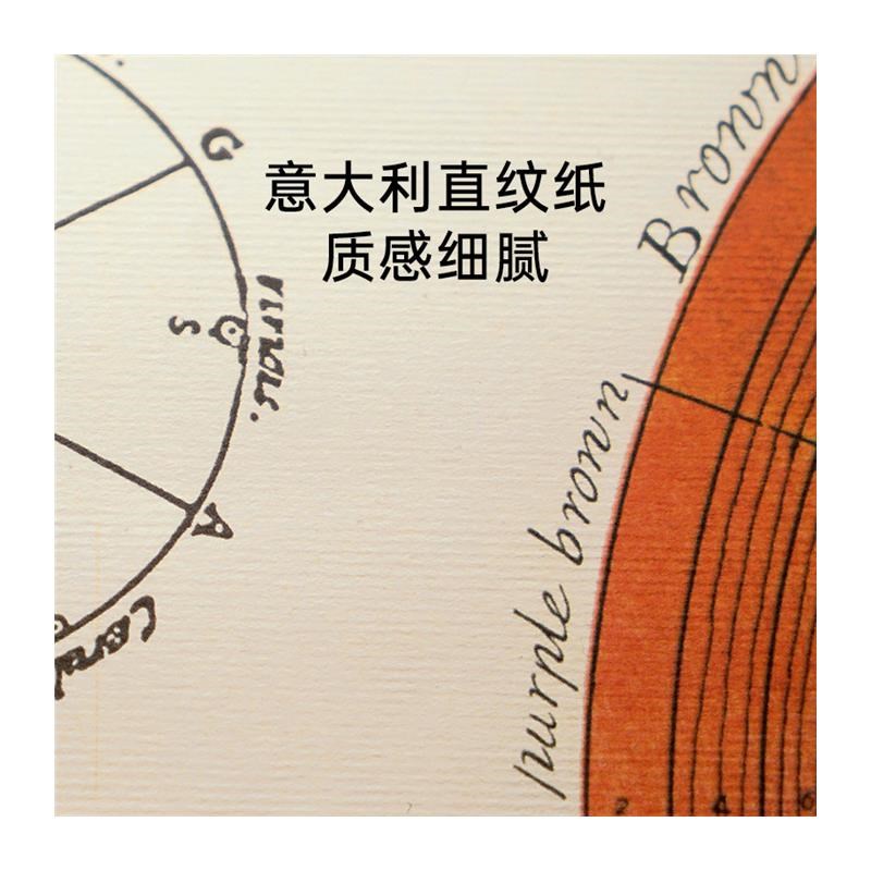 美国ci现代装饰画海报美式复古植物墙面装饰(含挂轴)图片