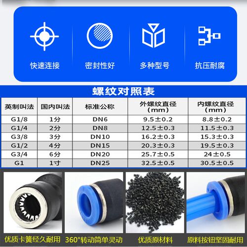 气动气管快插Y型螺纹三通快接正三通侧三通PX/PD/PB4/6/8/10/12