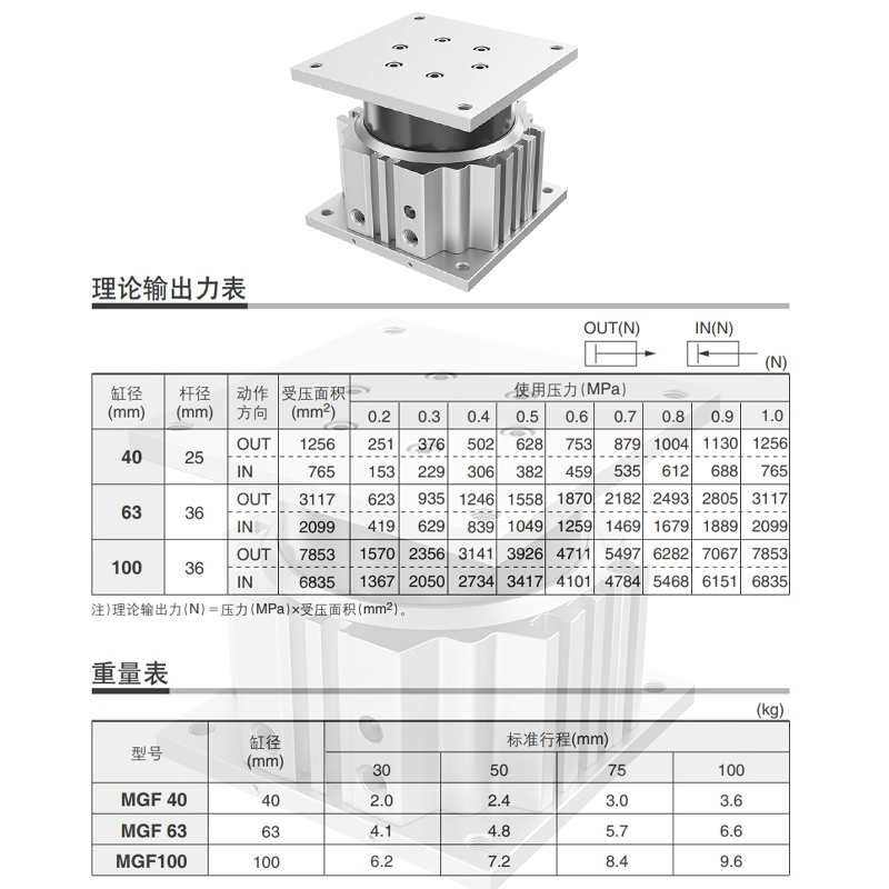 SMC型全新导台式升降气缸MGF4r0/20/25/30/35/40/50/60/75/80/100