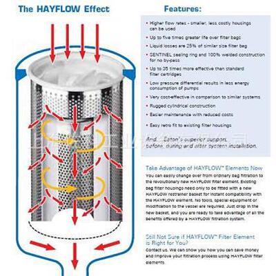 供应PEXL-50-P02HAY-08L伊顿过滤袋ALX-30-10-2V清洗机滤芯